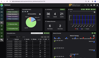 Cybersecurity Assessment Reporting (IPMeter) IMRON Corporation